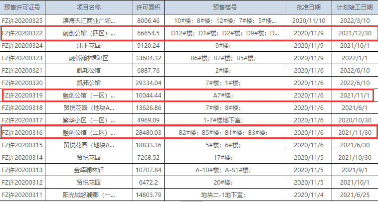 福州市不動產(chǎn)登記和交易中心官網(wǎng)截圖