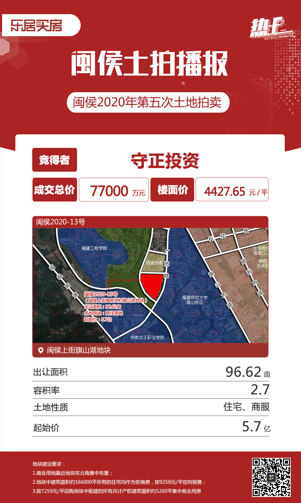 龍湖4.53億拿閩侯祥謙宅地