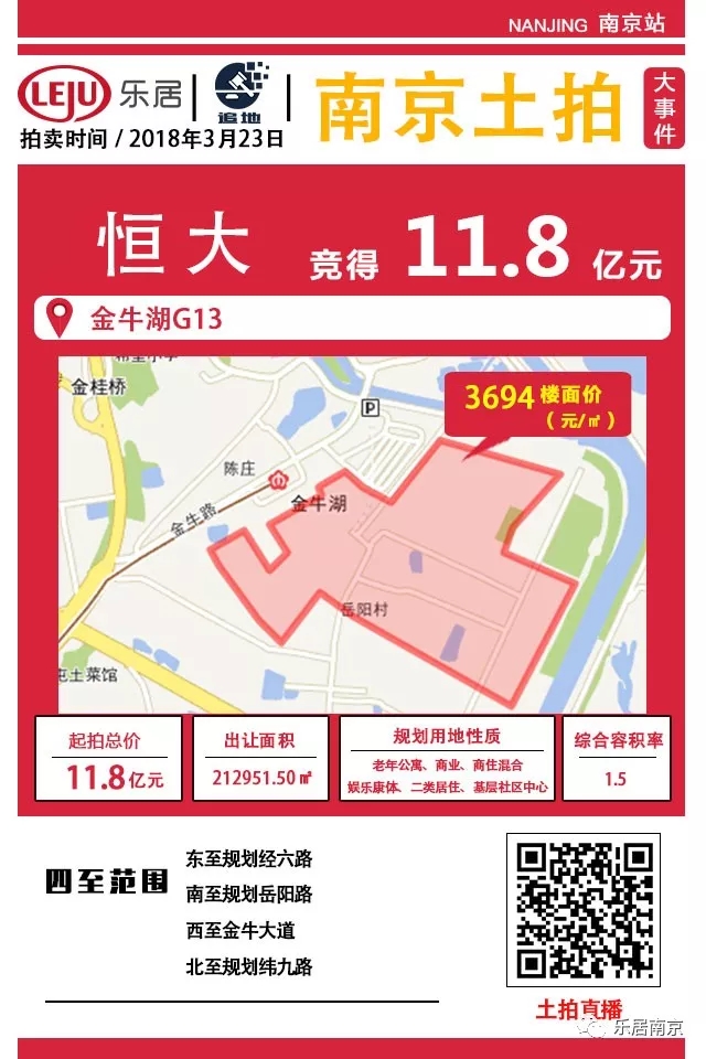 溢价率已超556%,加油站地块成土拍最大黑马!