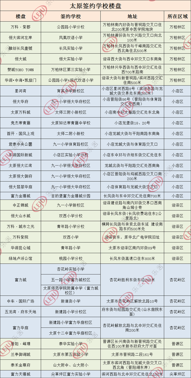 太原小店区小学入学划片范围公示 你家对口哪所小学?