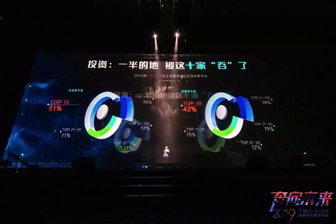 2019楼市十大预测 2019楼市十大预测