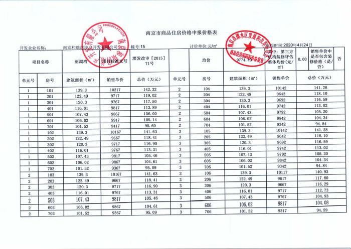 喜之郎丽湖湾销许已领