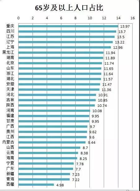 人口文化结构图_山东首次人才资源统计结果出炉 人才总量 素质大幅提升(2)