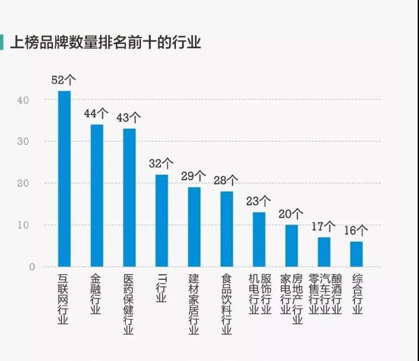 数看新趋势｜新兴技术驱动软件业