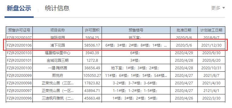 福州市不動(dòng)產(chǎn)登記和交易中心官網(wǎng)截圖