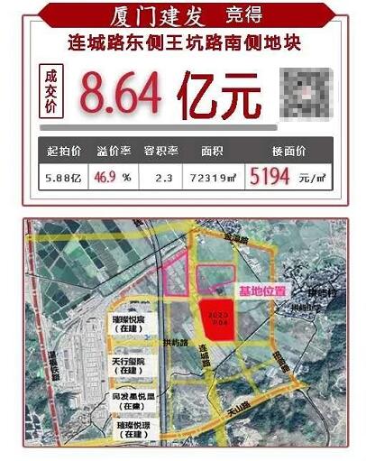 廈門建發(fā)20.2億包攬寧德連