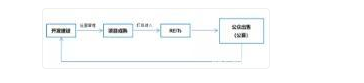 万达、凯德、万科印力纷纷转作