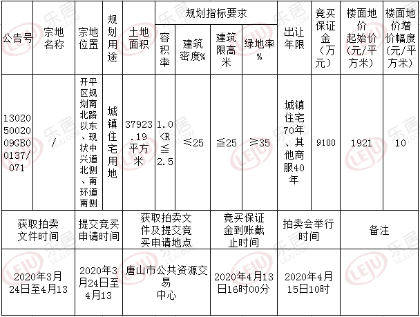 地块具体信息