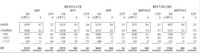 数据来源：公司公告，格隆汇整理