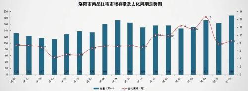 洛阳房价9893元/㎡环比微涨