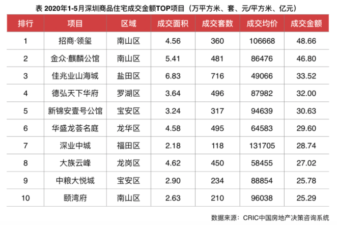 “高压”下深圳楼市为何仍异常