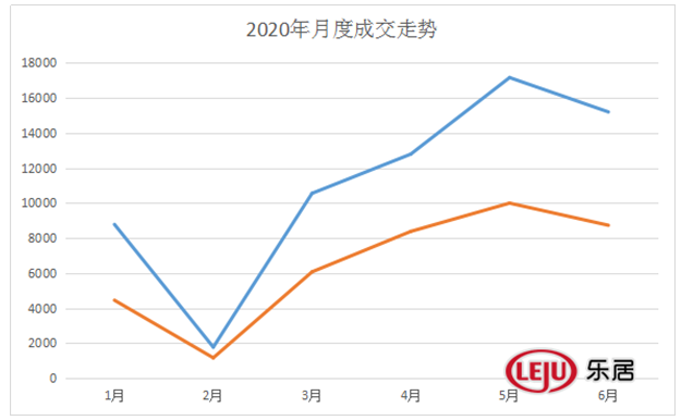 2020上半年中国楼市最受关注2