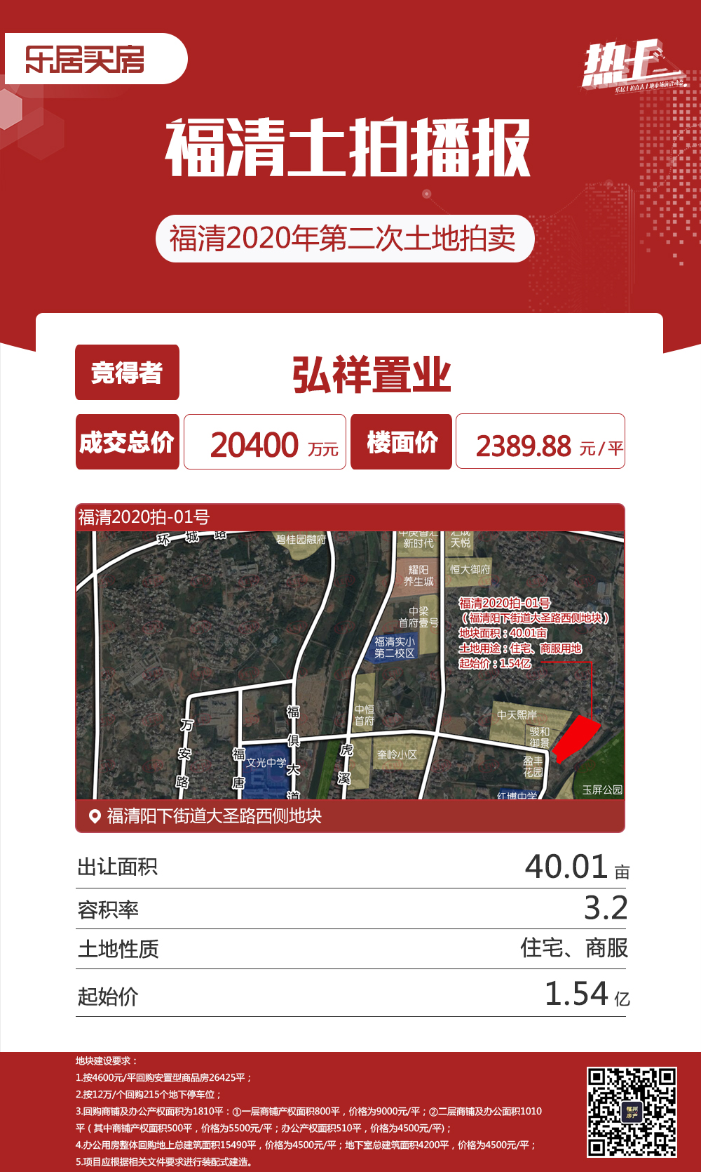 福清兩幅宅地拍出2.151億