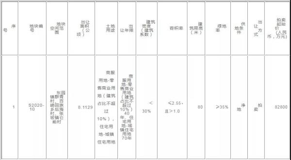 泉州臺商20萬方宅地