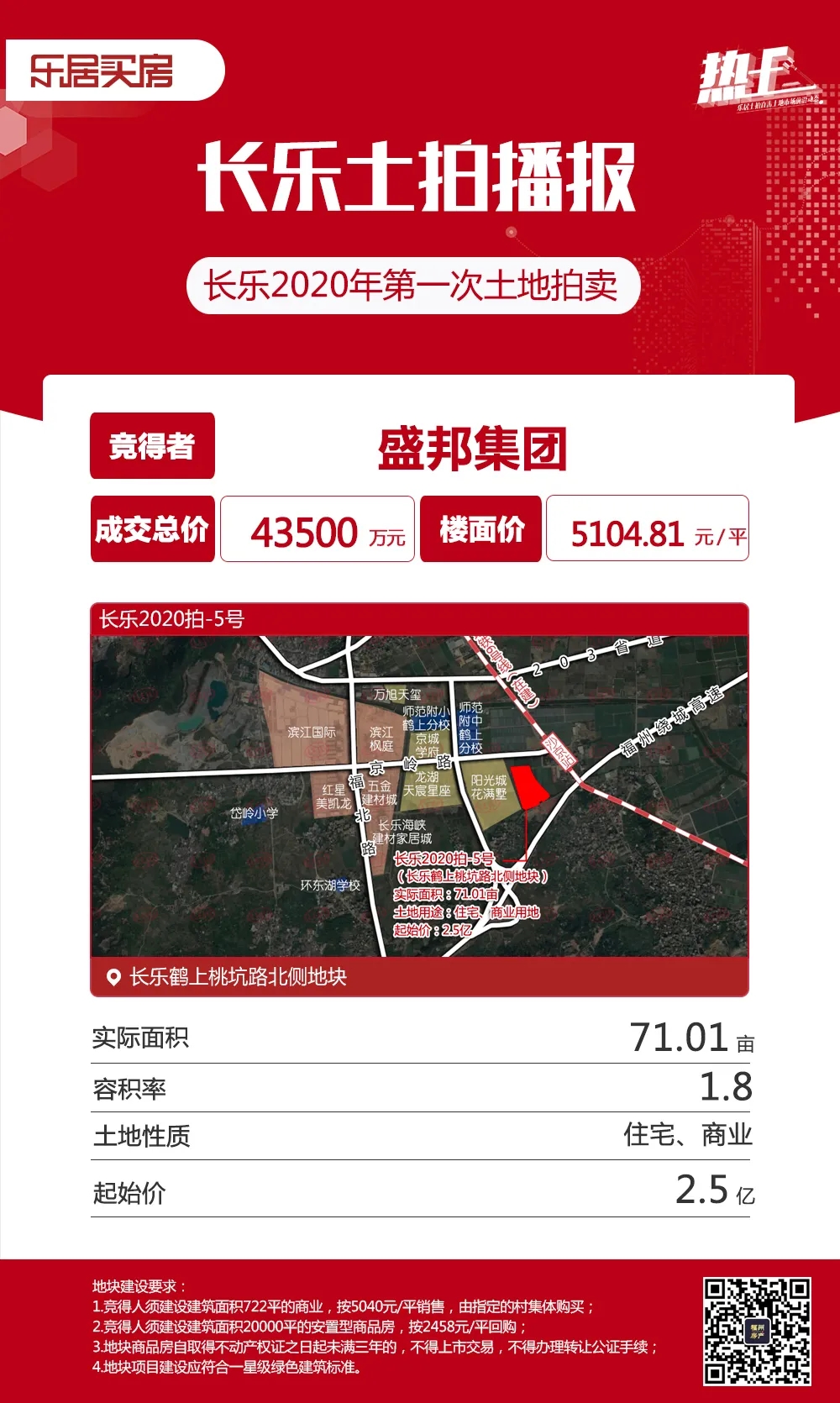大東海壕擲12億長樂拿地！