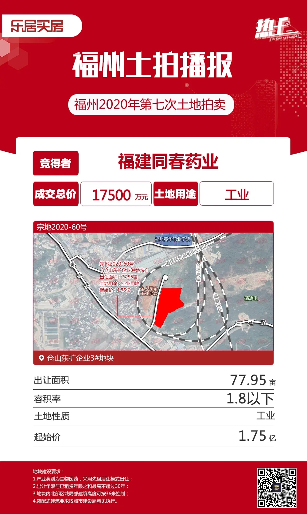 五四北、東二環(huán)樓面價(jià)降了