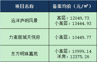 禹洲FD202004号地块动态