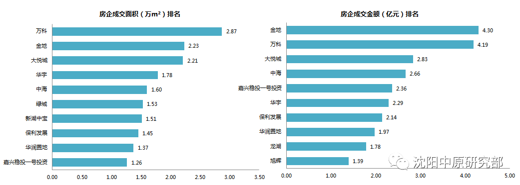 下半年楼市开局平淡！