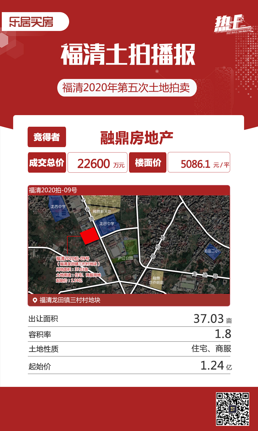 15.236億！福清三幅宅地被