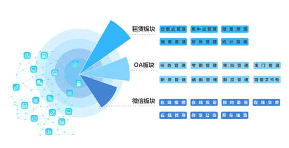 全房通新版上线