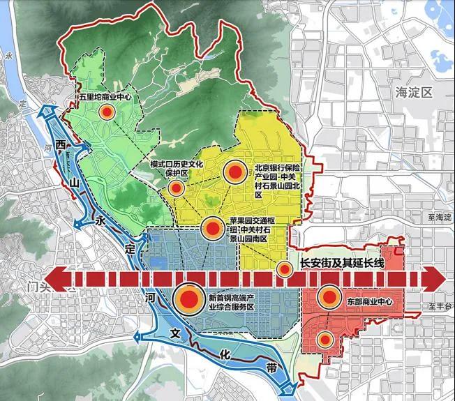 石景山分区规划示意图（2017—2035年）