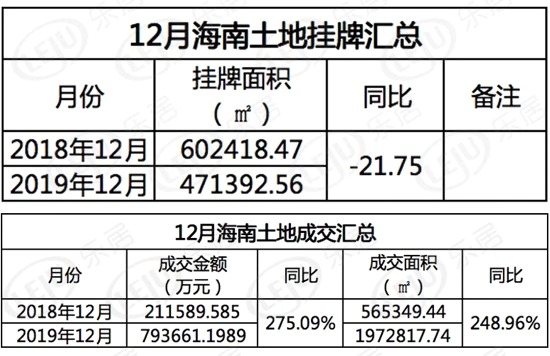 海南南部地区楼市报告013期