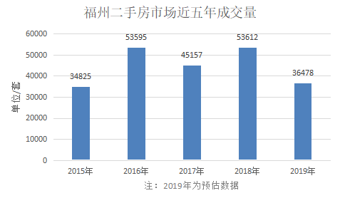 2020福州有点难 |40城楼市备