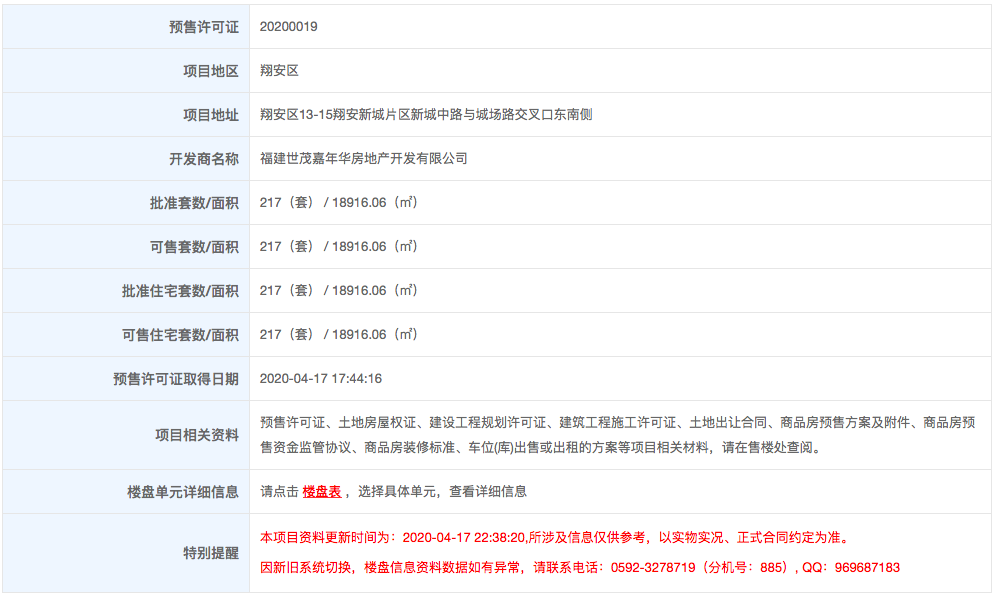世茂國風(fēng)攬星獲批預(yù)售