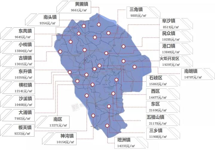 大湾区最新房价地图曝光