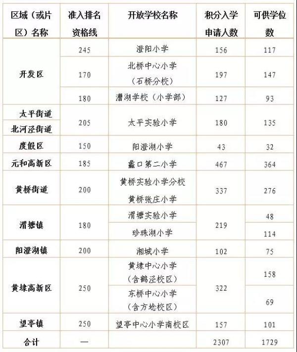点击图片查看详情 佛山市人口准入条件_佛山拟放宽市外户口准入条件 有房即可入户(2)