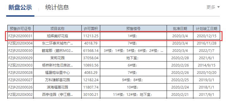 福州市不動產(chǎn)登記和交易中心官網(wǎng)截圖