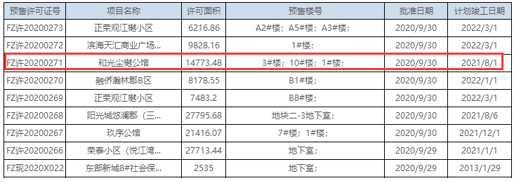 福州市不動(dòng)產(chǎn)登記和交易中心官網(wǎng)截圖