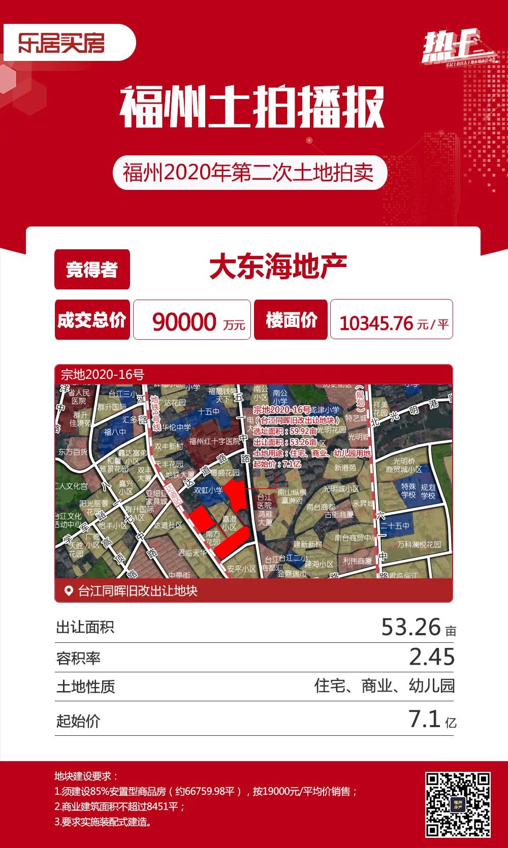 市中心地鐵盤(pán)僅60套房源可售