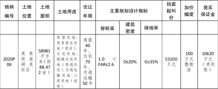 地塊信息