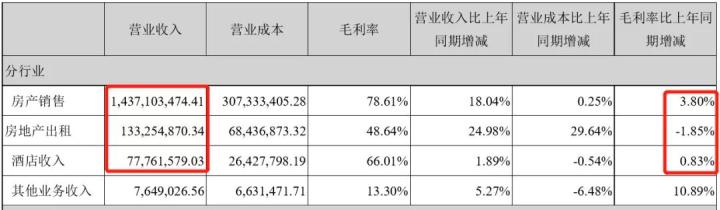 华联控股：三年半未添一地丨半