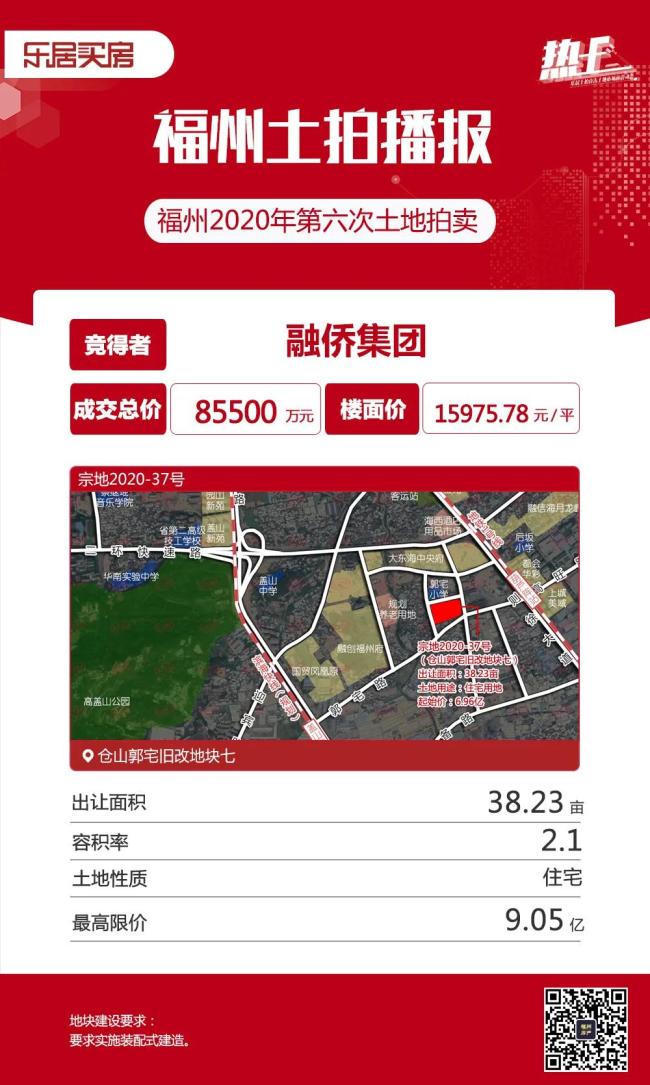 市區(qū)11幅地拍出75.88億！