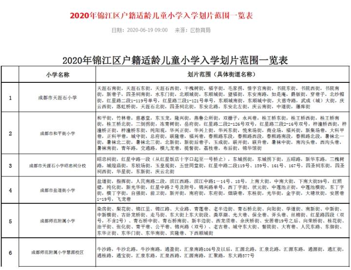 乐居买房