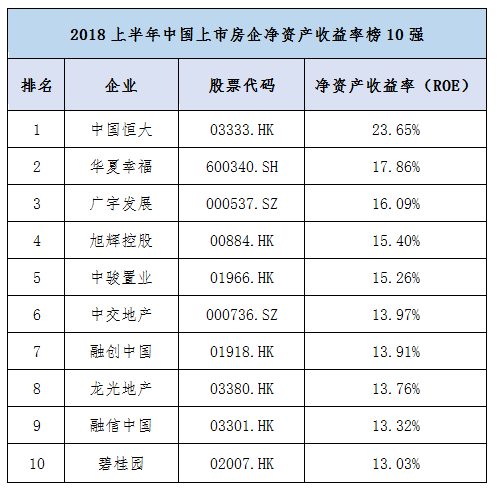 因为这个指标，华夏幸福被称作