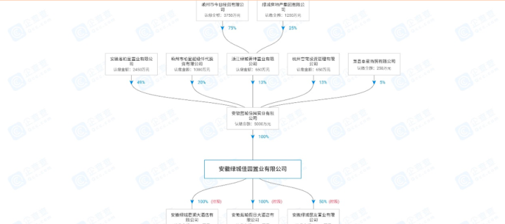 独家 | 宋卫平把圣泉小镇卖给