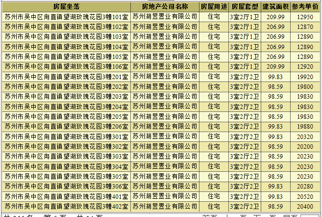 （部分领证房源）