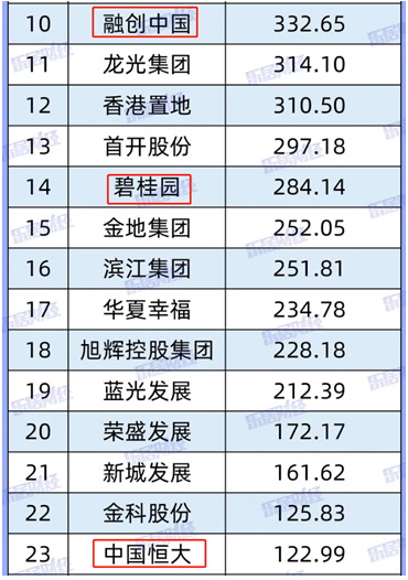2020上半年最高楼板价城市排行 2020上半年最高楼板价城市排行