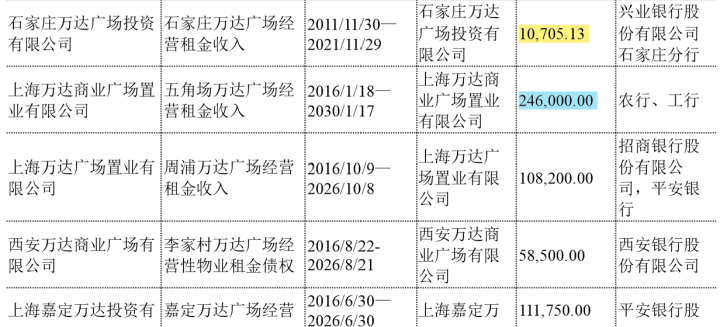王健林底气何来？