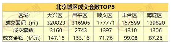 2020上半年中国楼市最受关注2