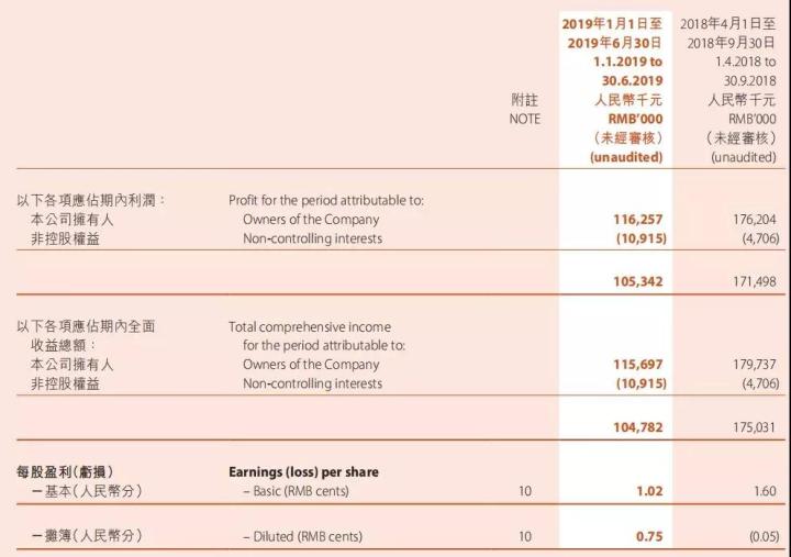 福晟国际：营收暴增313.23%｜