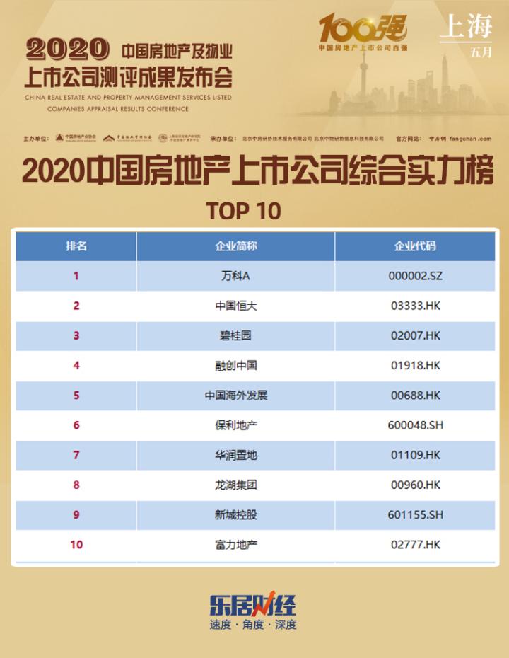 重磅：2020中国房地产上市公司