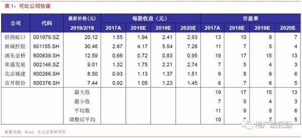 华夏幸福：吴向东正式加盟，平