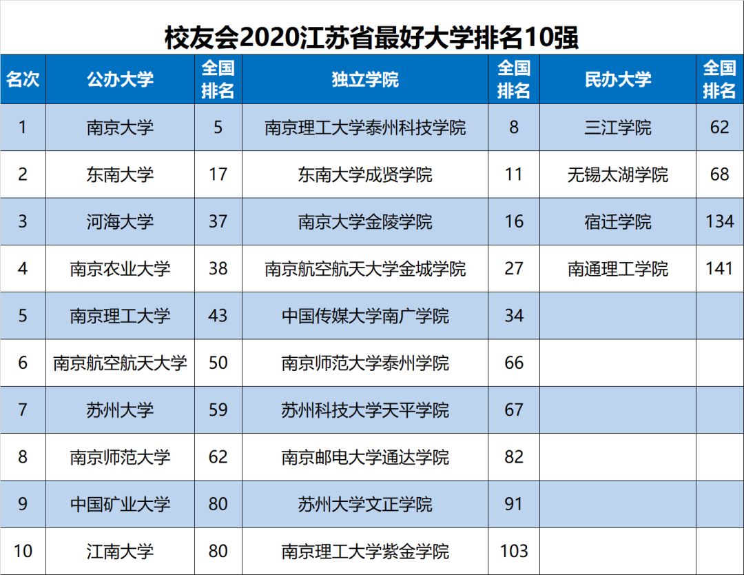 江苏大学排名(江苏大学排名一览表)