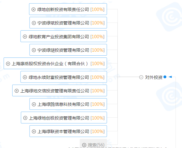 綠地金融上市“紅與黑”