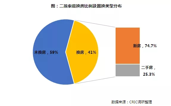 克而瑞研究中心
