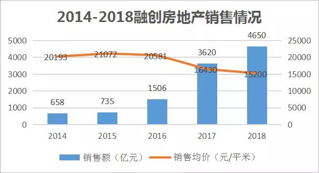 数据来源：企业公告、观点指数整理